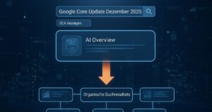 Fluss Diagramm in der Suche steht Google Core Update Dezember 2025, darunter SEA Anzeigen und darunter AI Overview gefolgt von Organische Suche. Simuliert virtuelle eine SERP wie die Reihenfolge neu ist.