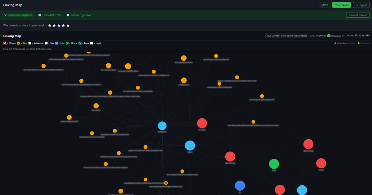 Linking Map im SEO Tool Schweiz: interaktive Darstellung der internen Verlinkungsstruktur